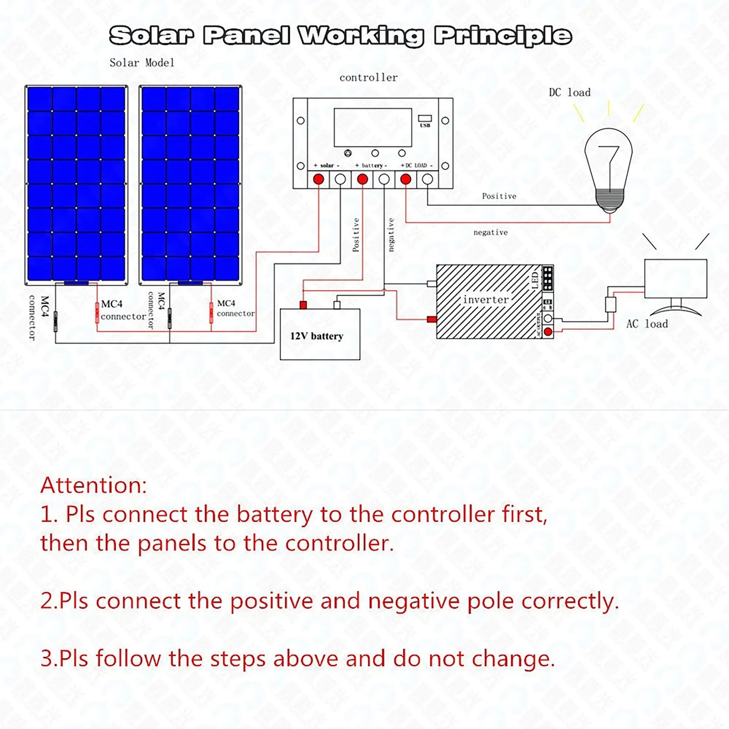 1500W3000WSolar Panel1000W2000W Solar High Efficiency Portable Power Bank Flexible Charging Outdoor Solar Cells For Home/Camping