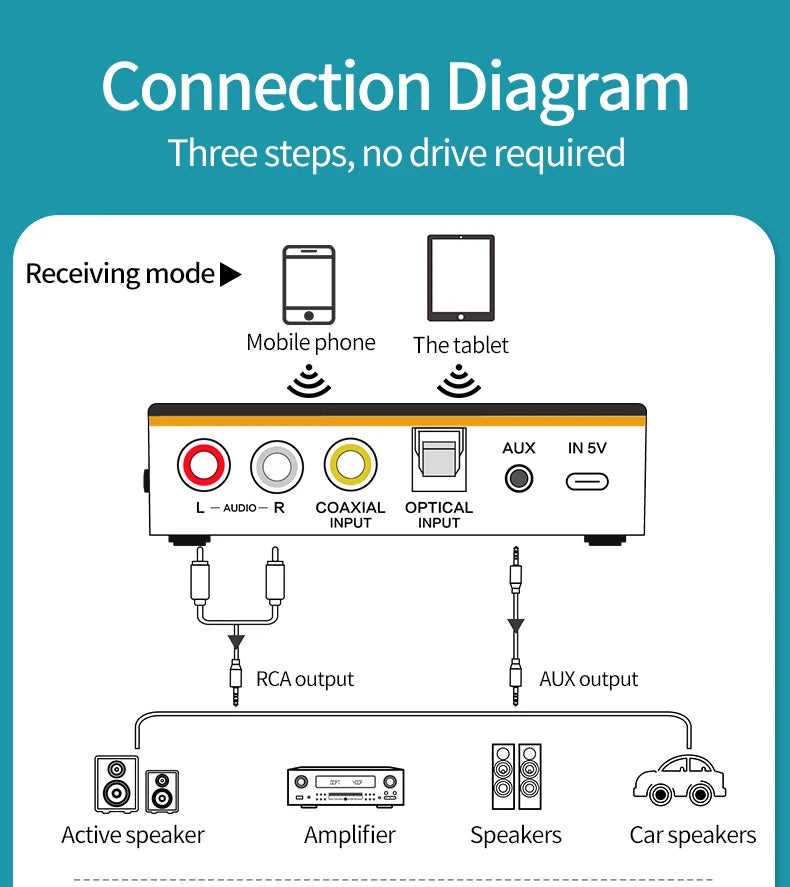 VIKEFON NFC multifunction Bluetooth 5.0  Receiver / Transmitter - Wireless Audio Adapter for TV & Car Speaker