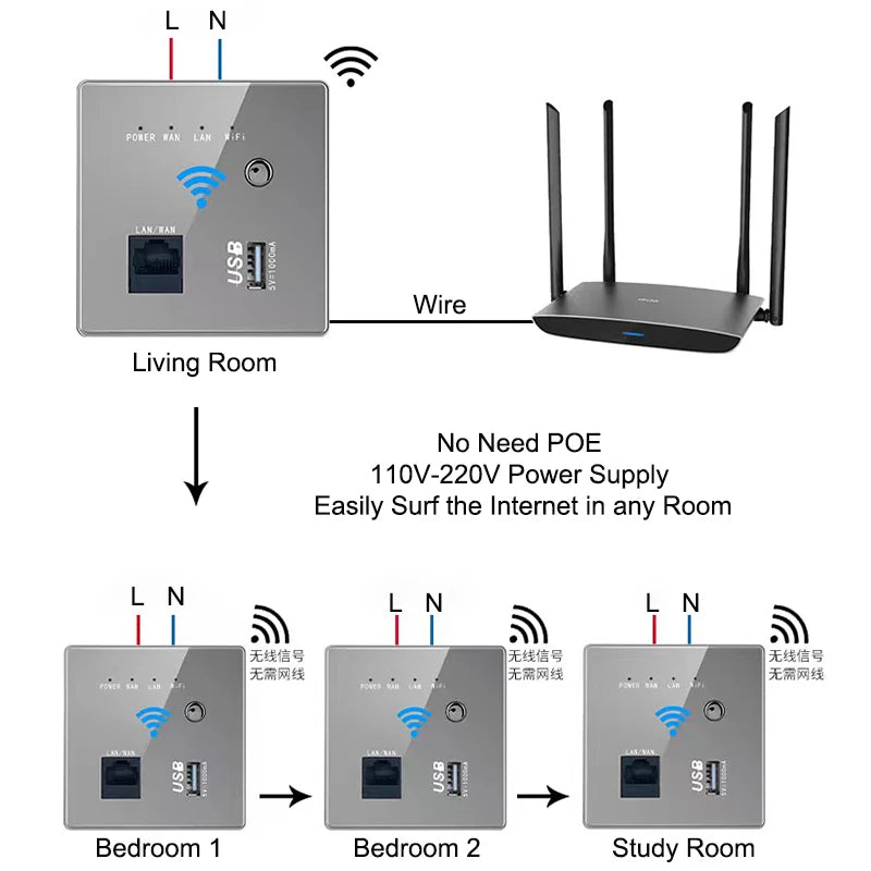 2023 New White USB Socket Wireless WIFI USB Charging Socket,Wall Embedded Wireless AP Router in the Socket 3G WiFi Repeater