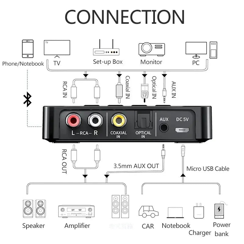 VIKEFON NFC multifunction Bluetooth 5.0  Receiver / Transmitter - Wireless Audio Adapter for TV & Car Speaker