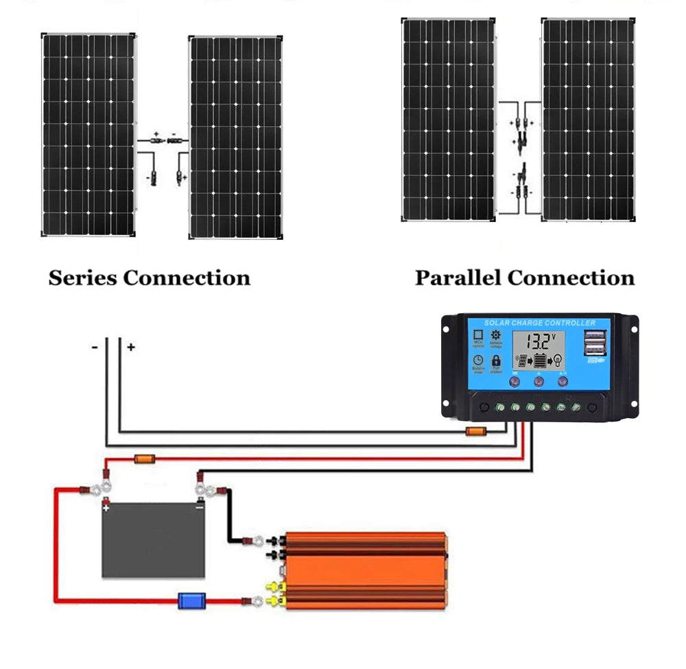 1500W3000WSolar Panel1000W2000W Solar High Efficiency Portable Power Bank Flexible Charging Outdoor Solar Cells For Home/Camping